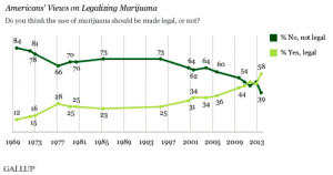 gallup2013.png